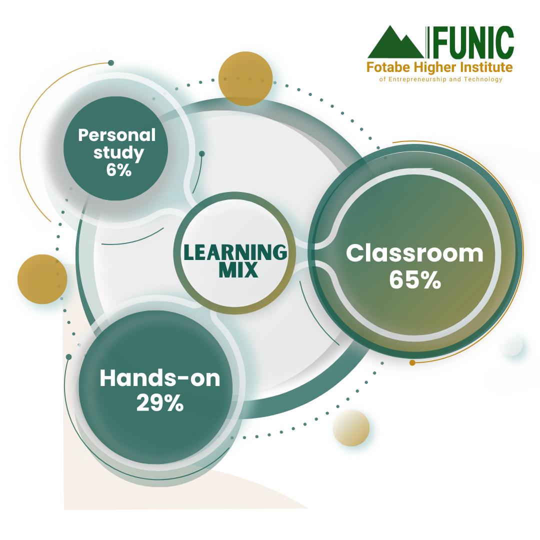 FUNIC - Our Learning Mix